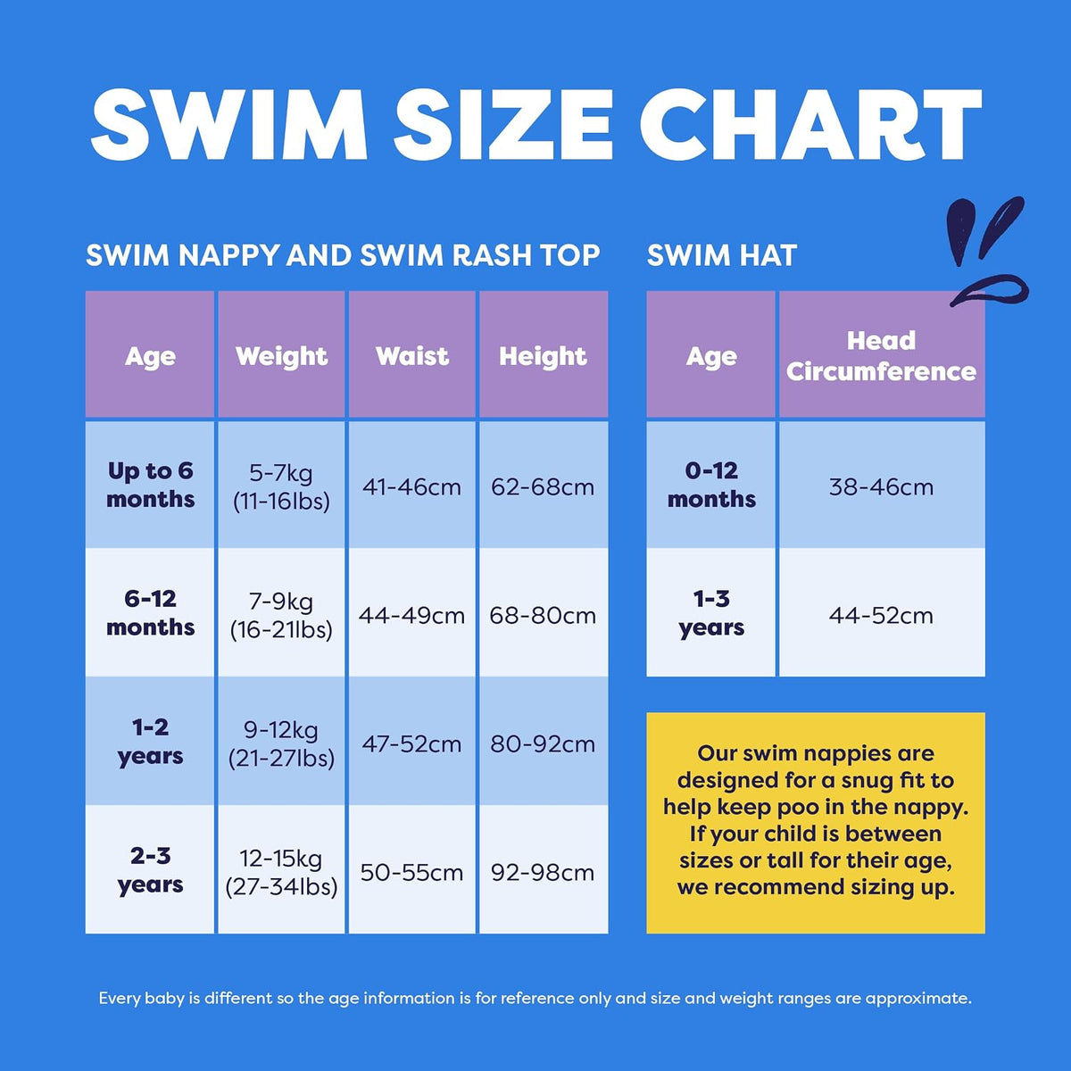 Bambino Mio pieluszka do pływania 6-12m, tabela rozmiarów swim nappy dla wieku 6-12 miesięcy i wagi 7-9 kg