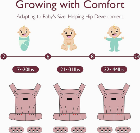 MOMCOZY újszülött és csecsemő hordozó 3–20 kg állítható