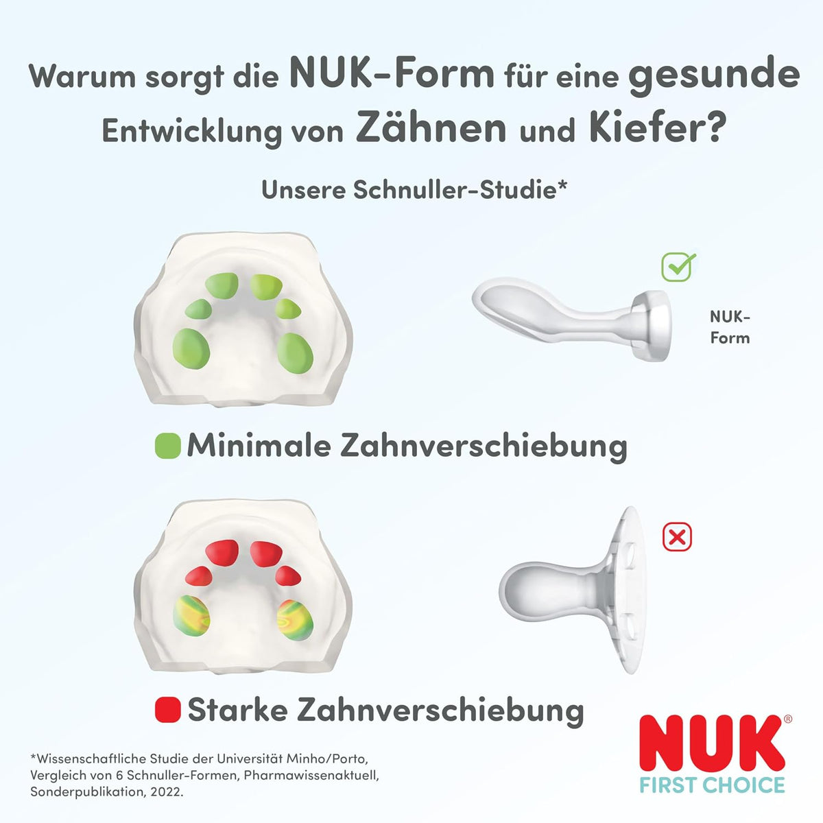 NUK First Choice smoczek uspokajający silikonowy x2 18-36m – Małpka/Kangur Użytkowanie: przed pierwszym podaniem oraz…