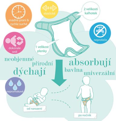 BAMBINO MIO otulacz na pieluchę <9kg
