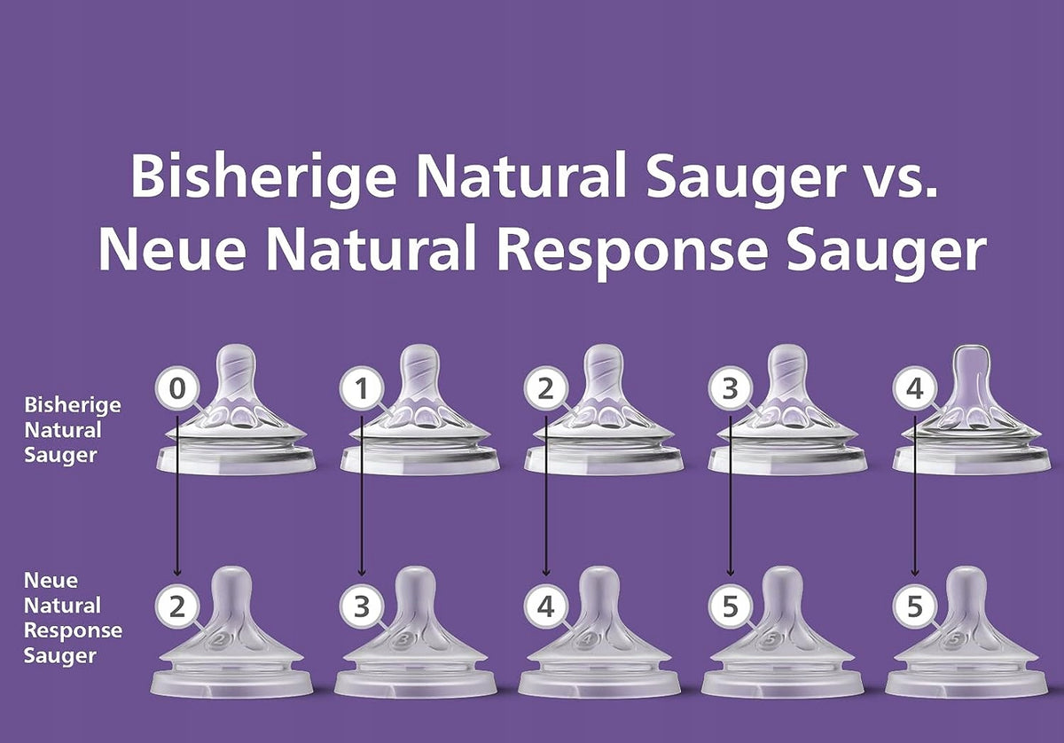PHILIPS AVENT Natural RESPONSE cumlíky na fľašu 0 mes. x2