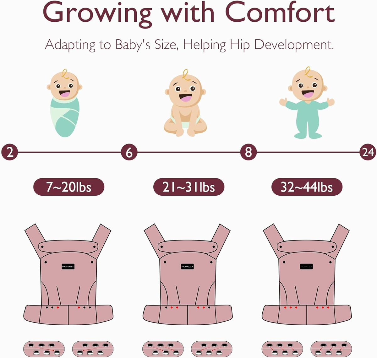 MOMCOZY porte-bébé pour nouveau-nés et bébés 3-20kg réglable