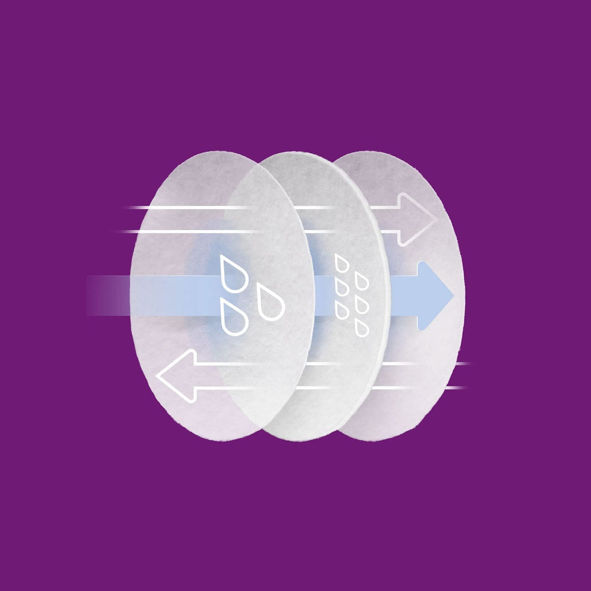 PHILIPS AVENT disposable breast pads