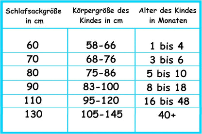 ALVI egész éves hálózsák 2,5 TOG méret 80