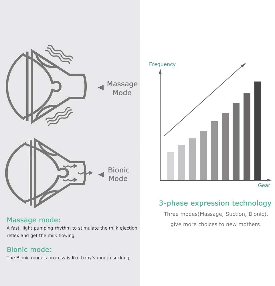 PIAEK double tire-lait électrique SANS BPA