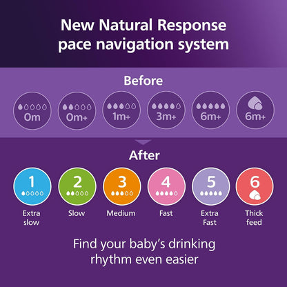 PHILIPS AVENT Natural Response smoczki przepływ 5 extra fast x2, system pace navigation i 6 poziomów przepływu