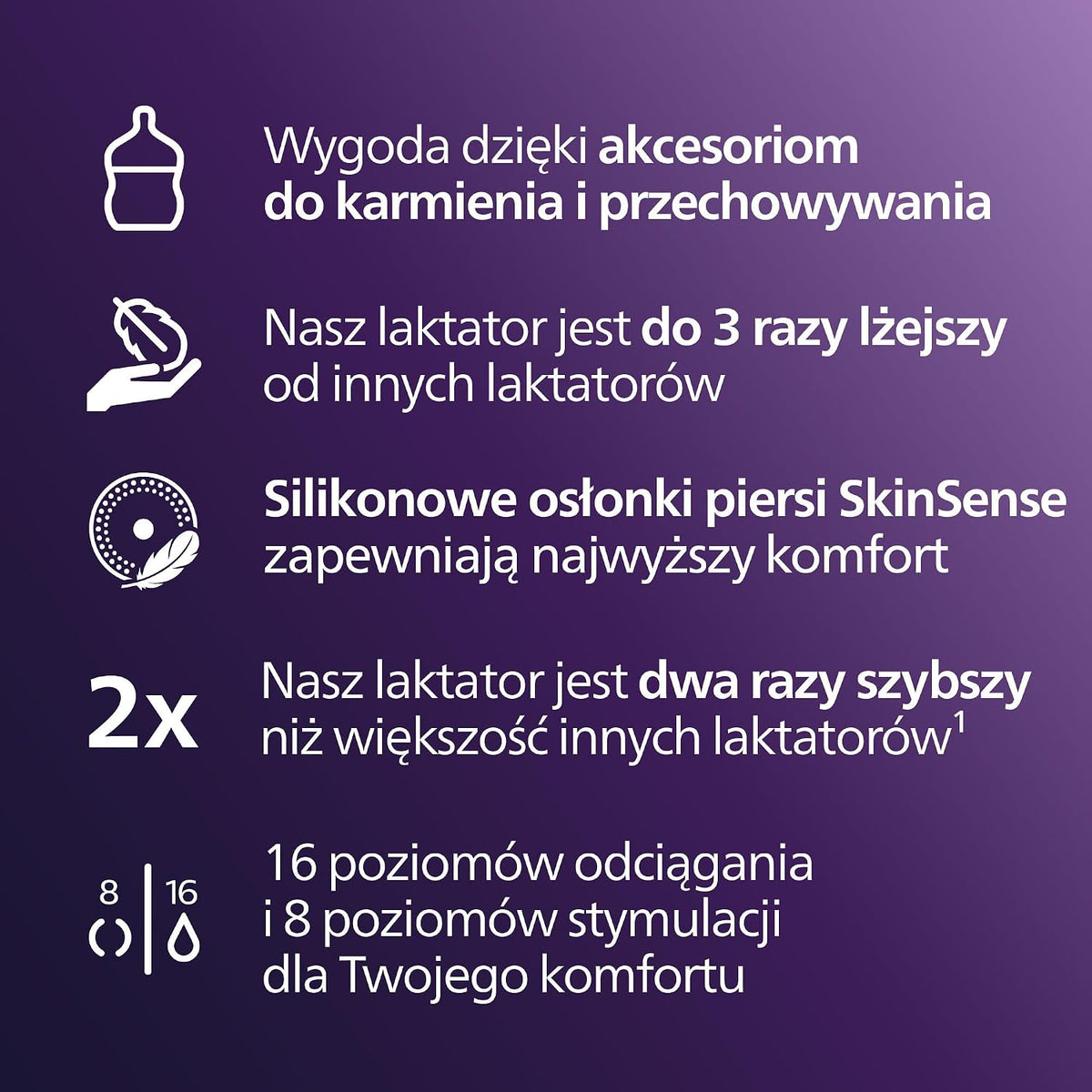 PHILIPS AVENT pompă de sân dublă tip scoică HANDS-FREE SCD553/11