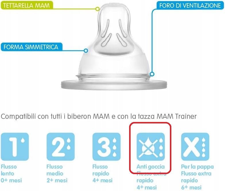 MAM tetine pentru biberoane 4luni+ x2