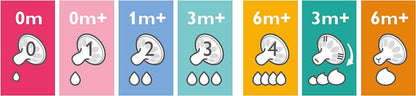 PHILIPS AVENT Classic+ Tétines anti-coliques 0m+ x2