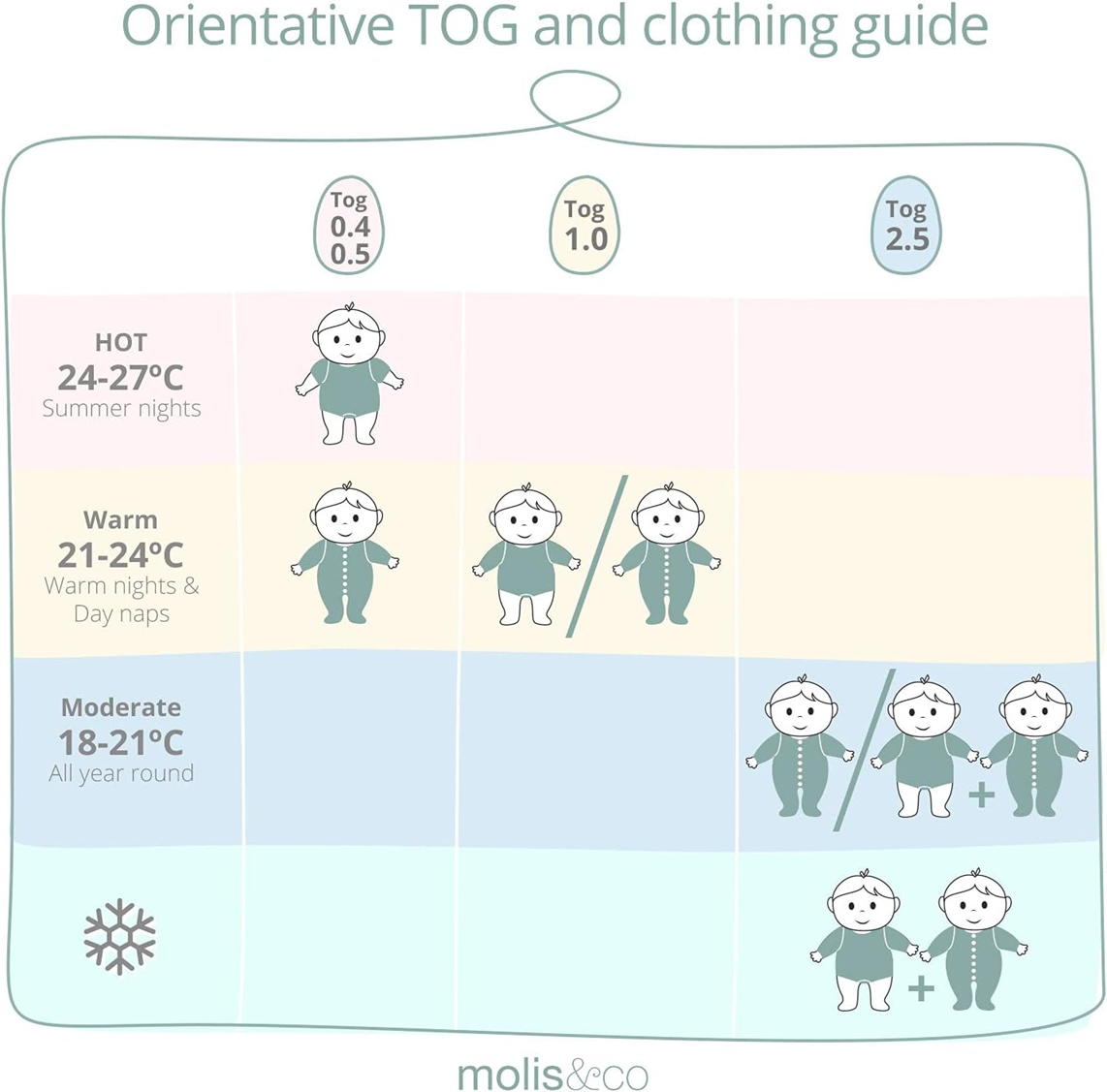MOLIS&CO hálózsák 2,5 TOG 18–36 hónap