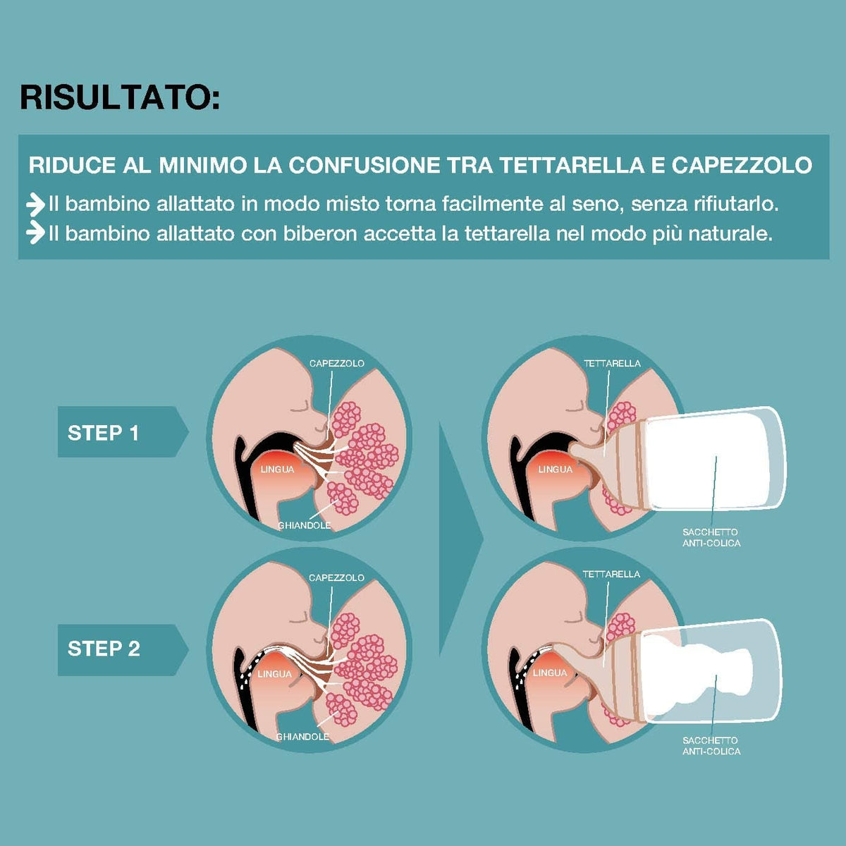 SUAVINEX Zero Zero bottle teats x 2