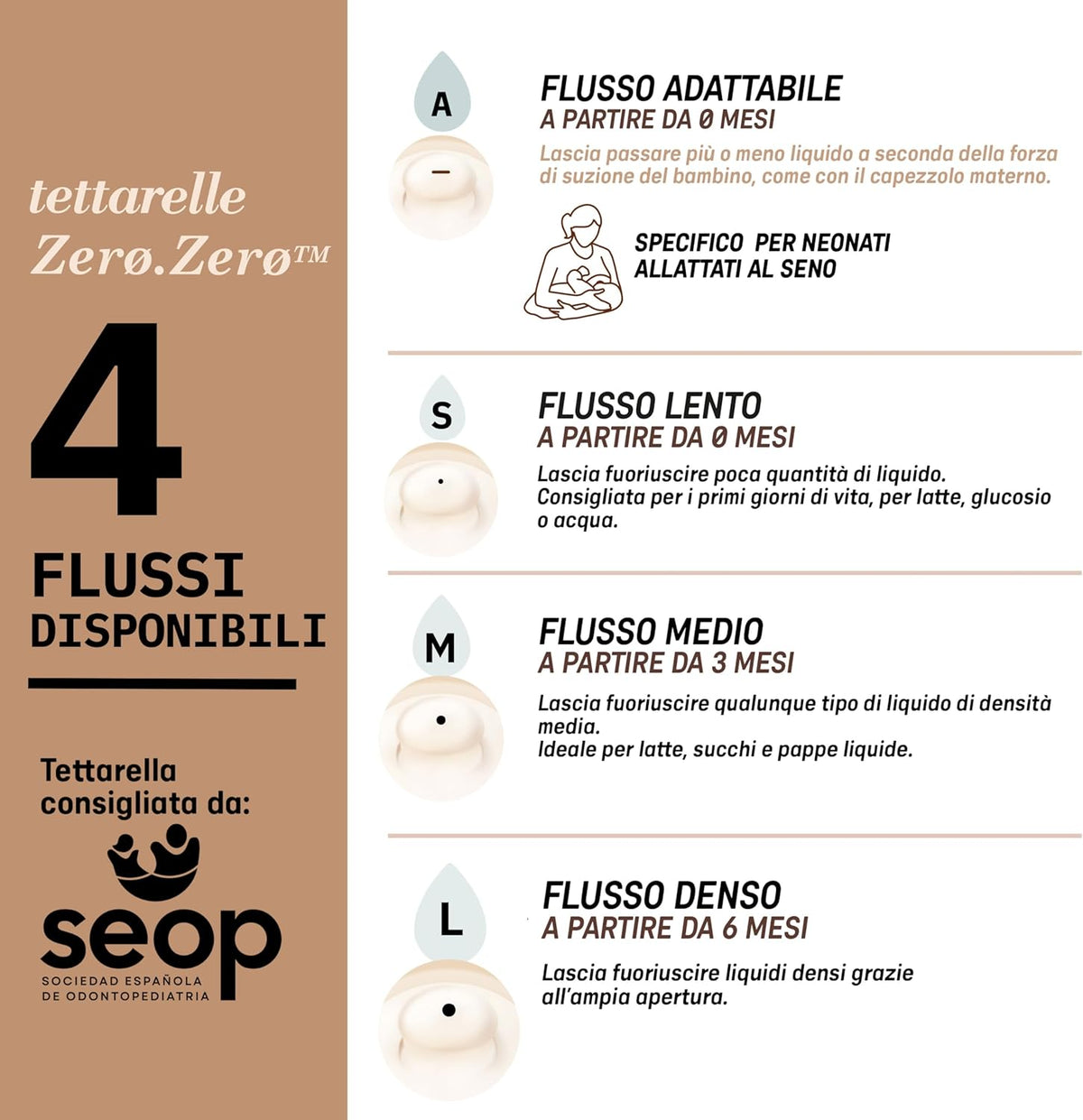 SUAVINEX Zero Zero bottle teats x 2