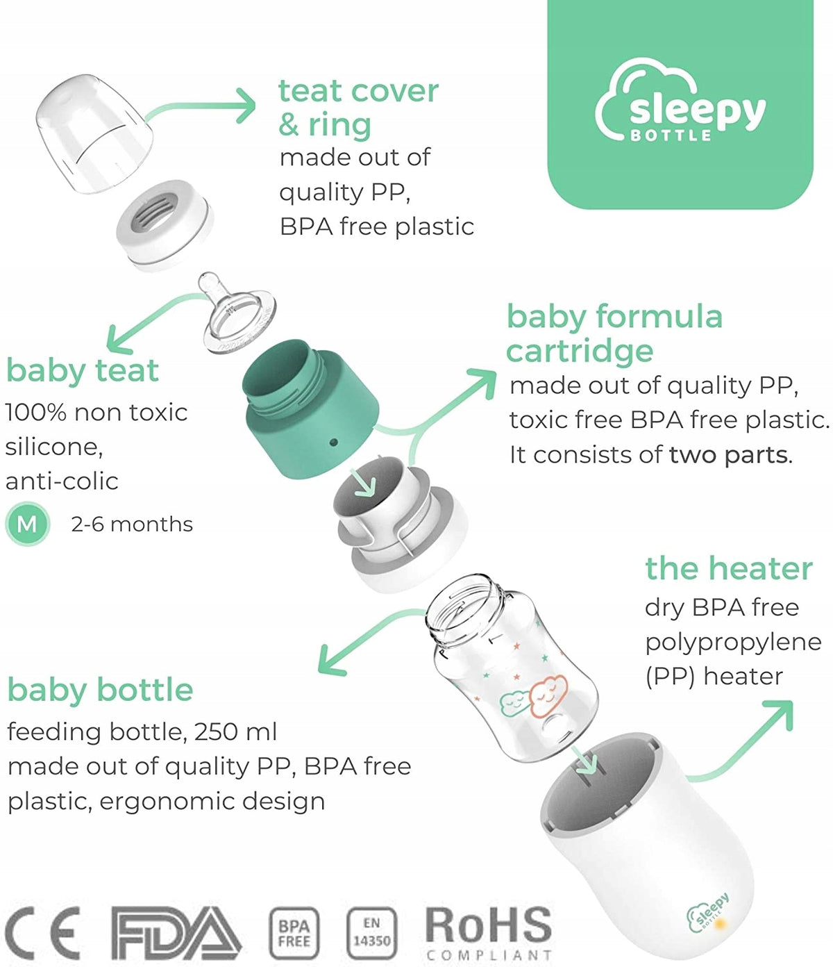 SLEEPY BOTTLE set de pornire încălzitor cu biberonul 1
