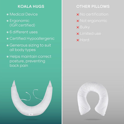 Koala Babycare XXL poduszka ciążowa i do karmienia, ergonomiczna, certyfikowana, 100% bawełna