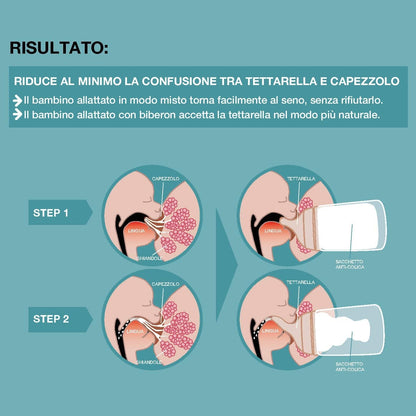 SUAVINEX Zero Zero bottle teats x 2