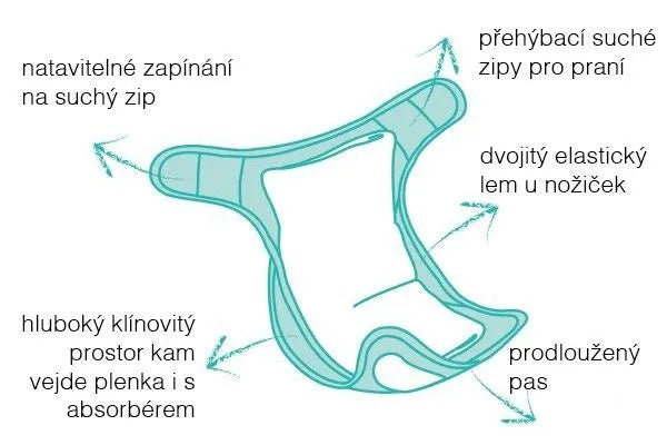 BAMBINO MIO nappy cover - reusable nappy wrap