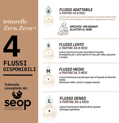 SUAVINEX Zero Zero bottle teats x 2