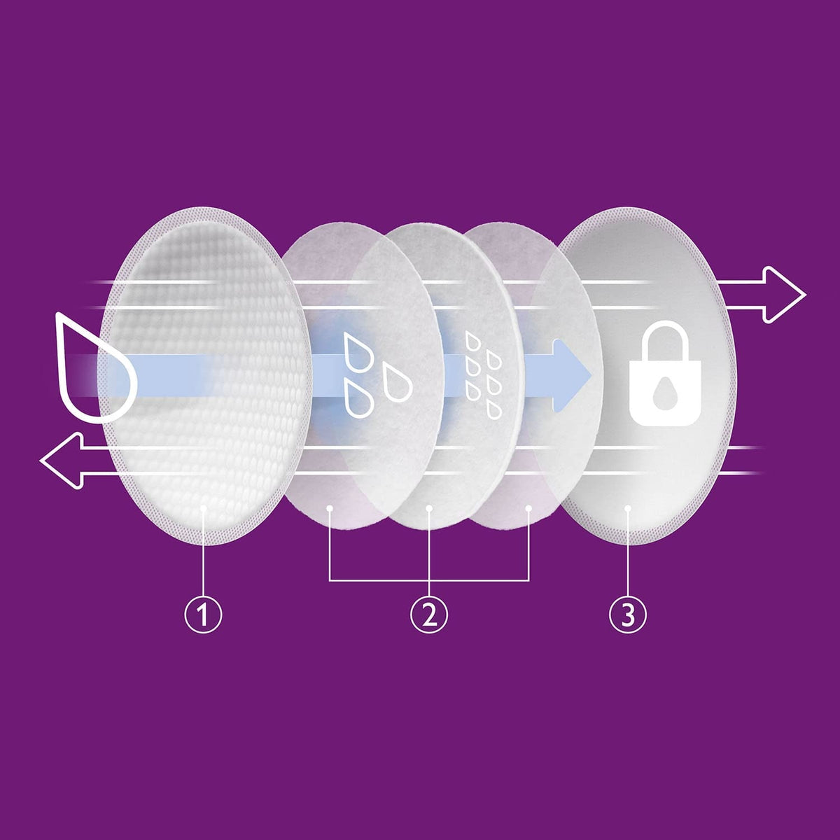 PHILIPS AVENT disposable breast pads