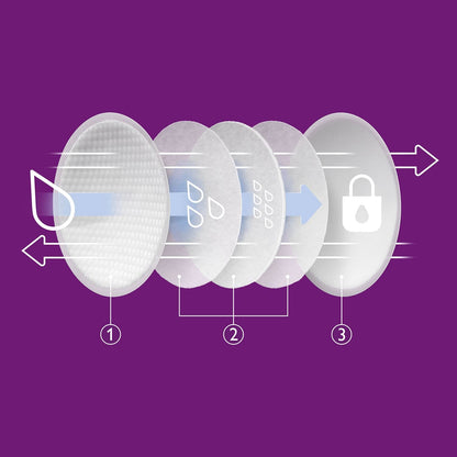 PHILIPS AVENT disposable breast pads