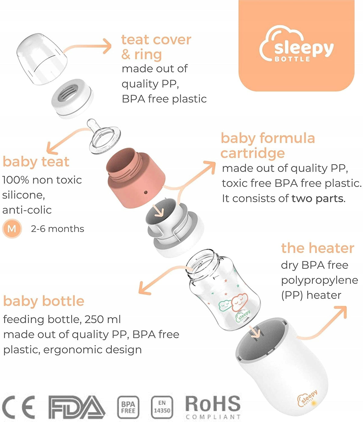 SLEEPY BOTTLE set pentru început, încălzitor cu biberon