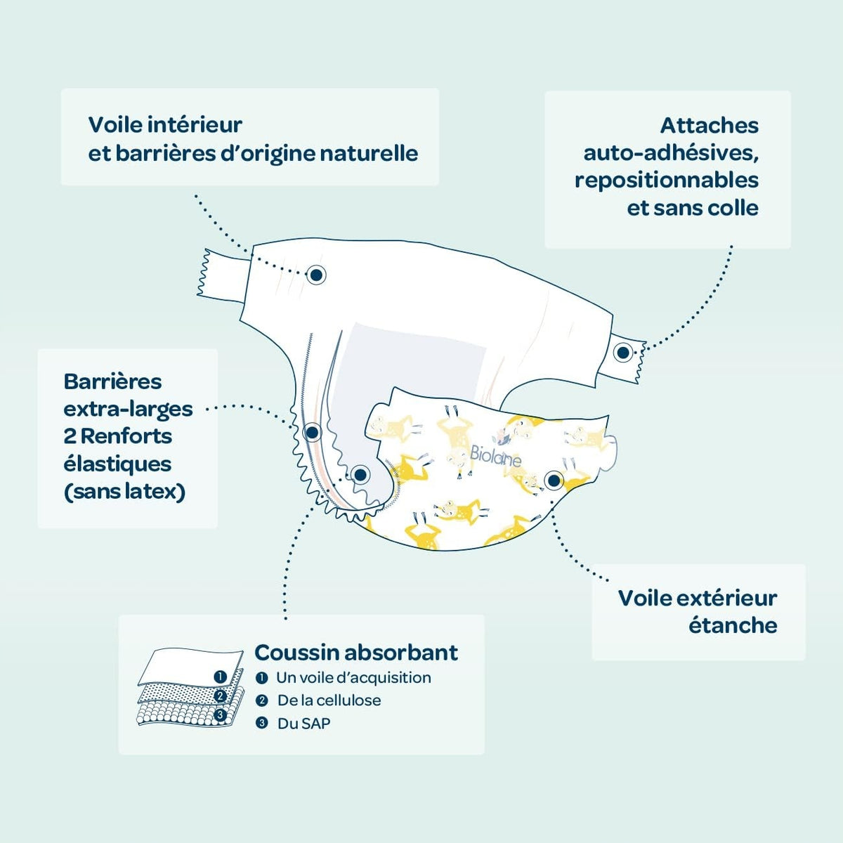 BIOLANE pieluszki rozm.3 (4-9kg) x52szt