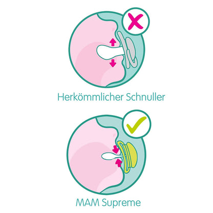 MAM Supreme smoczek uspokajający silikonowy 0-6 m x2 – nowy – zdjęcie 3