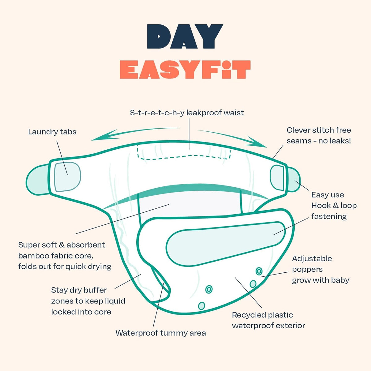 TOTSBOTS couche lavable EasyFit All-in-One taille unique