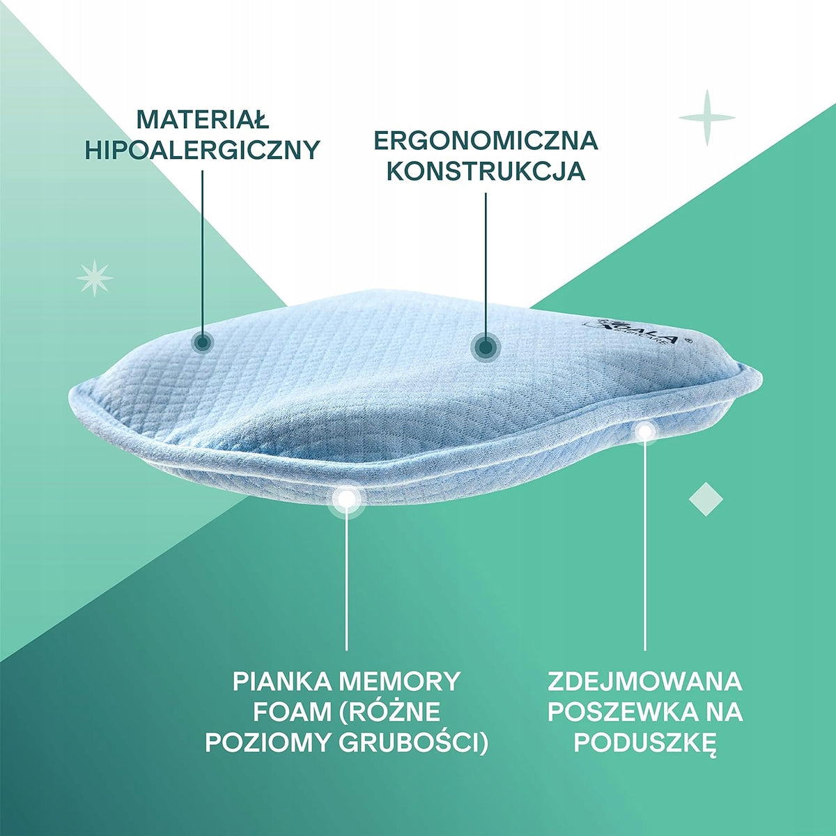 KOALA BABYCARE poduszka niemowlęca 0+ poszewka